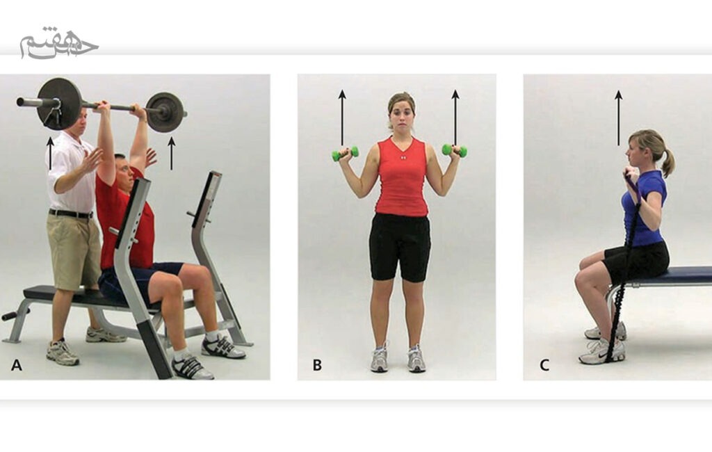 تمرین اول از تمرینات مقاومتی برای تأمین تثبیت شانه