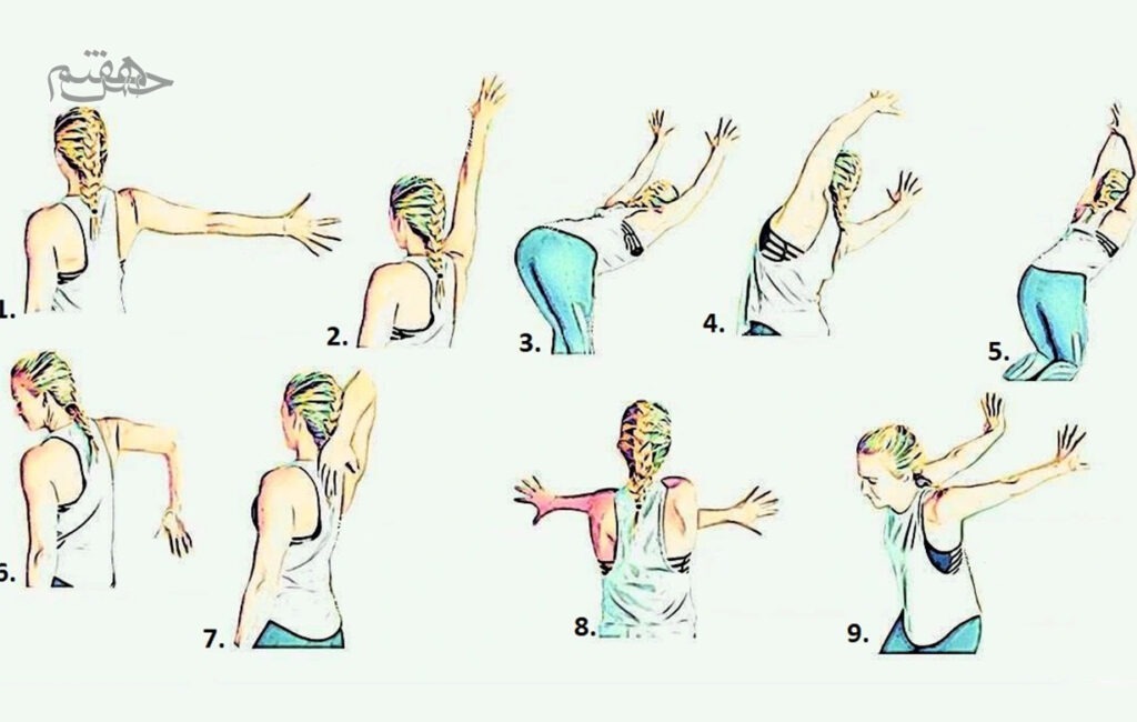 تمرین 2 از تمرینات CODMAN (تمرینات جنبش‌پذیری)